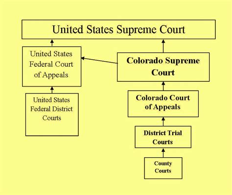 **Navigating State Court Addresses: A Comprehensive Guide**