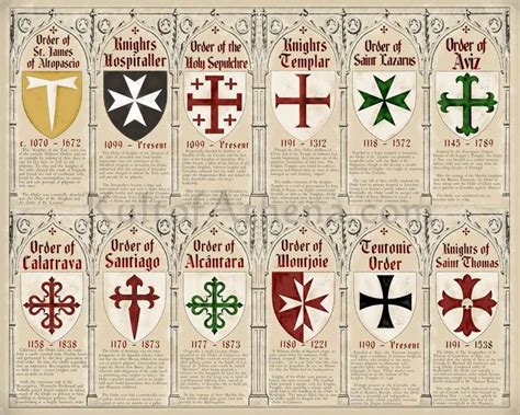 **Ninety-Nine Knights: A Comprehensive Analysis of Knightly Orders Throughout History**