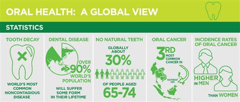 **Oral Health Statistics: A Wake-Up Call**