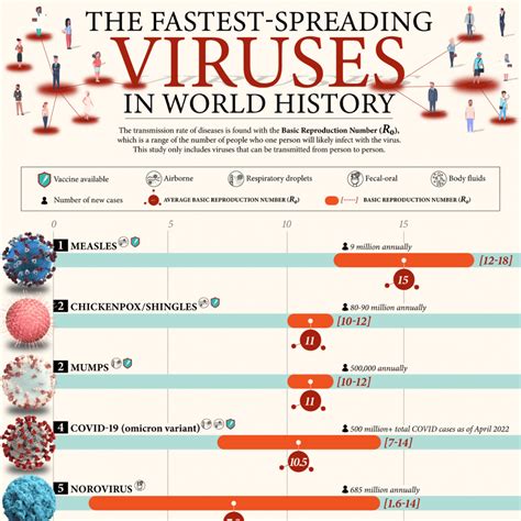 **Origins and Viral Spread**