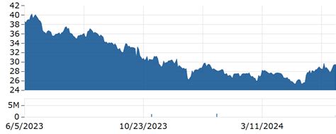 **PFE Stock Price Today: A Comprehensive Guide to 2023 Performance**