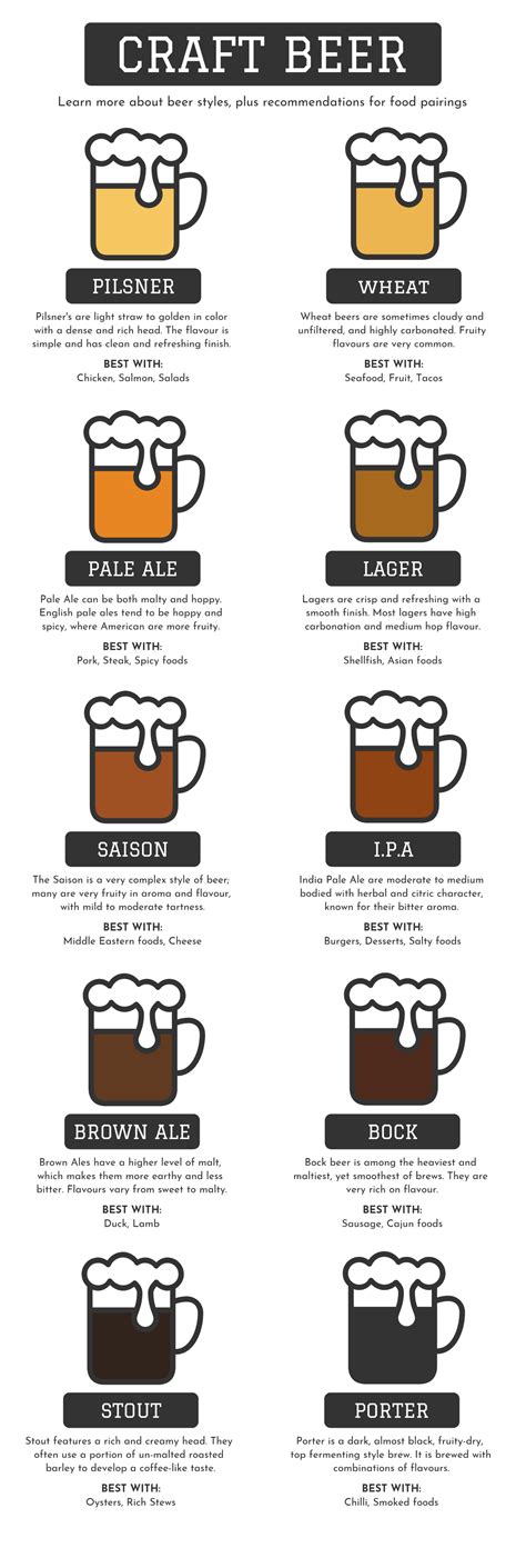 **Paisley Porter: A Guide to the Craft Beer Style