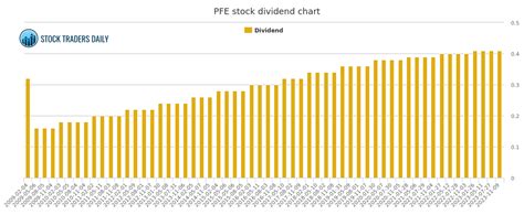 **Pfe Stock Dividend: A Comprehensive Guide to the $12B Payout**