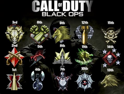 **Prestige Emblems of Call of Duty: Black Ops 1**