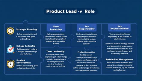 **Product Lead Job Description: A Comprehensive Guide to the Role**