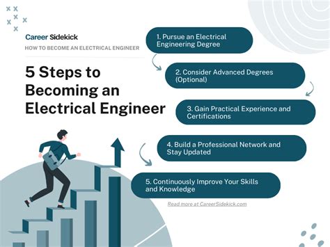 **Pursue an Electrical Engineering Diploma Part-Time: A Guide to Career Advancement**