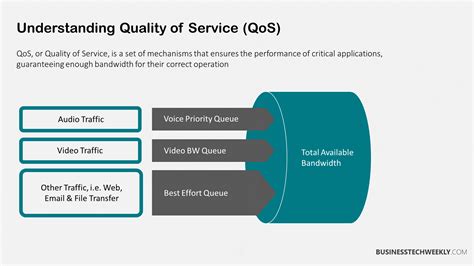 **QoS Unicorn: Mastering Quality of Service in Network Management**