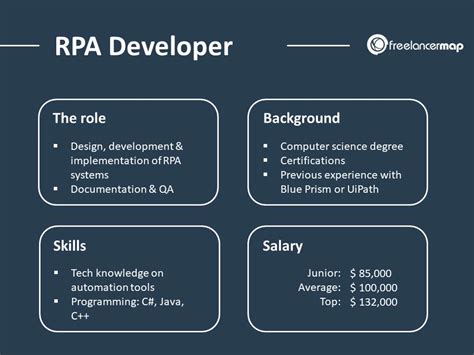 **RPA Developer Jobs: The Ultimate Guide to a Fulfilling Career in Automation**