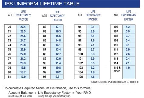 **Required Minimum Distribution Form: Everything You Need to Know**