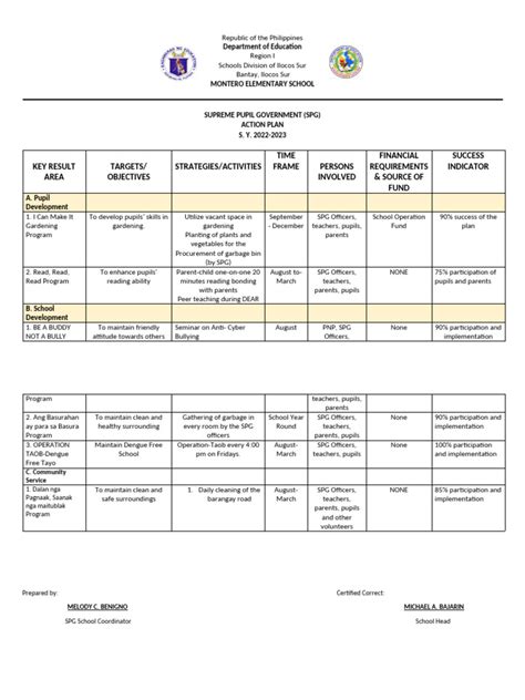 **Retailers Circuit Breaker: 2022-2023 Action Plan**