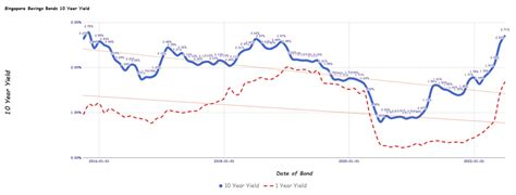 **SSB July 2022: 7 Extraordinary Insights**