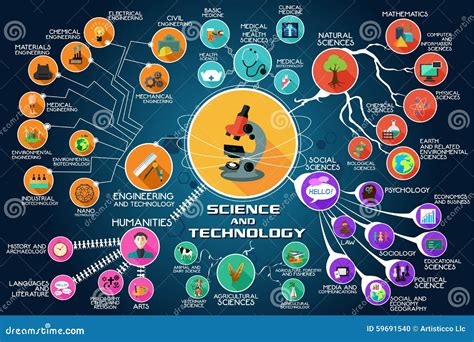 **Science and Technology**