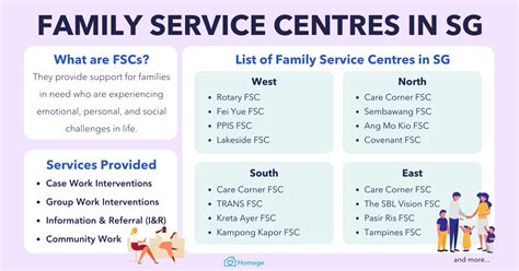 **Social Service Agencies in Singapore: A Vital Resource for the Community**