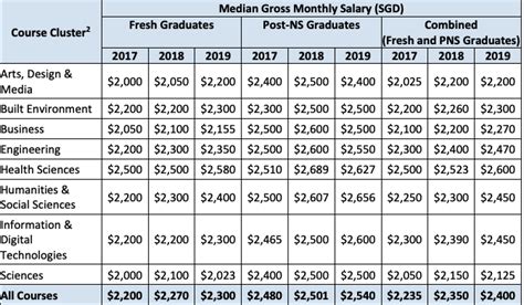 **Starting Pay for Diploma Holders in Singapore: Comprehensive Guide**