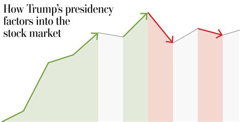 **Stocks to Buy if Trump is Elected: 2023 Predictions**