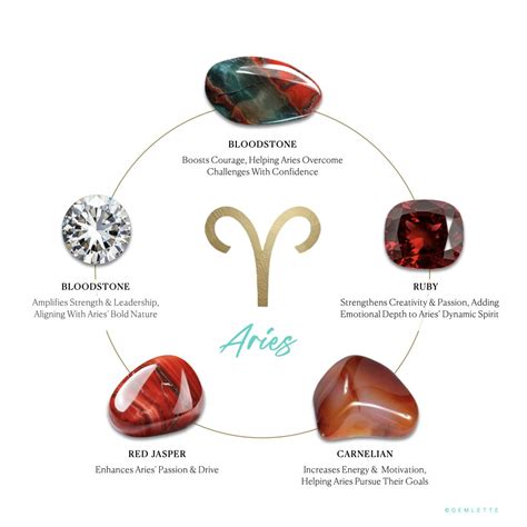 **Stones for Aries: Empowering the Fiery Sign**