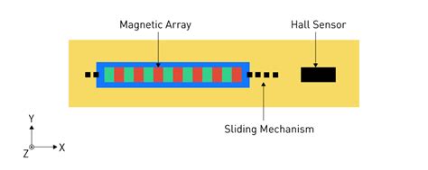 **TLE42994EXUMA1: A Comprehensive Guide to the Advanced Linear Hall-Effect Sensor**