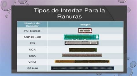 **Tabela 1: Tipos de slots**