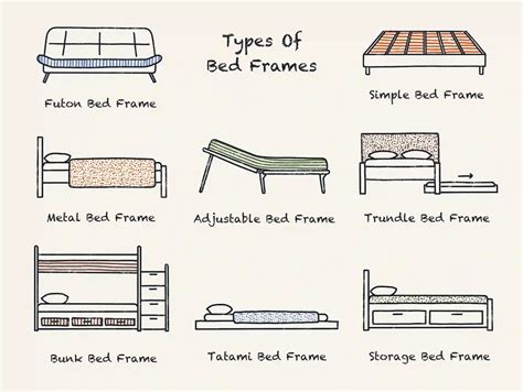 **Table 1: Popular Frame Styles**