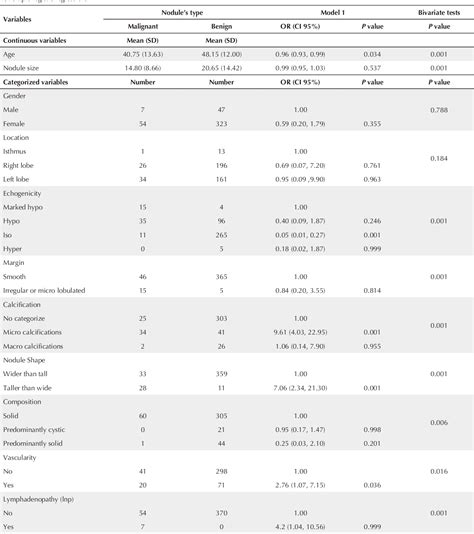 **Table 1: Septarian Nodule Statistics**