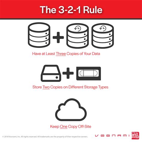 **The 3-2-1 Rule**