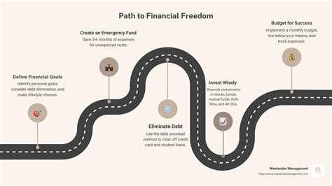 **The 82/12 Rule: A Path to Financial Freedom**