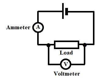 **The Ammeter: An Invaluable Tool for Electrical Circuit Analysis**