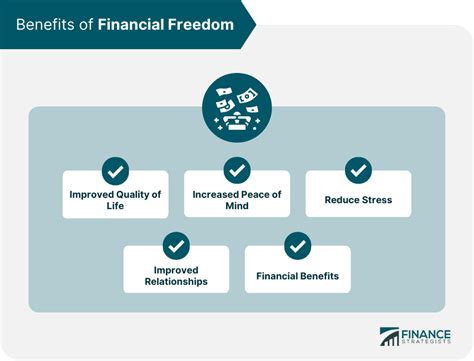 **The Benefits of Financial Freedom**