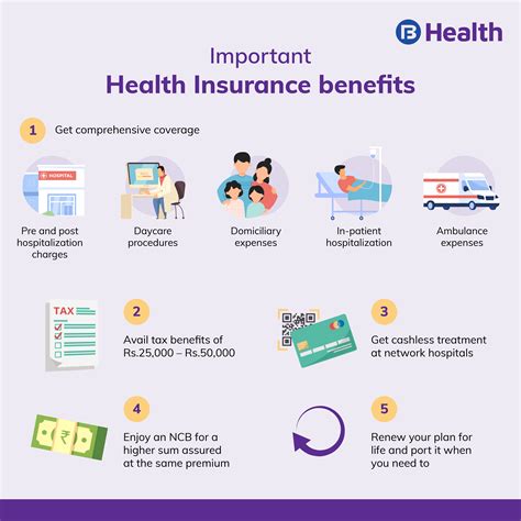 **The Benefits of Having Insurance**