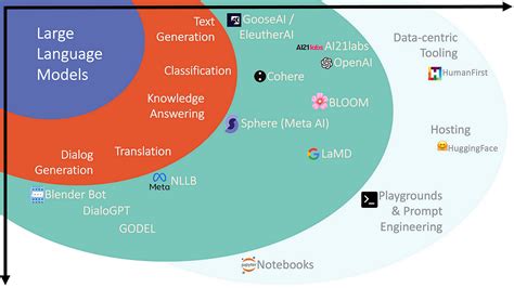 **The Comprehensive Guide to Elise do Texe: Exploring the World of an AI Language Model**