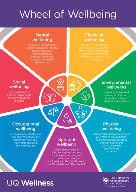 **The Green Row: A Path to Sustainability and Well-being**