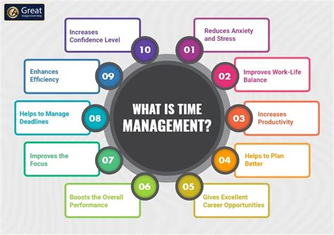 **The Importance of Time Management**