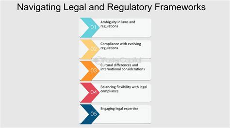 **The Legal Framework: Navigating the Landscape**