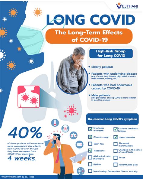 **The Long-Term Effects of Covid-19**