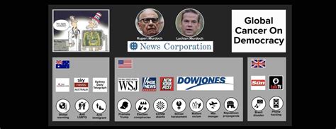 **The Murdoch Empire: A Global Media Titan**