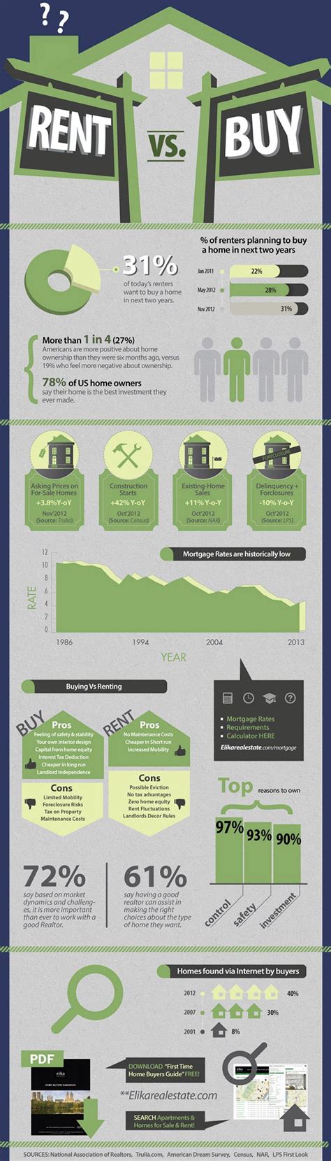 **The New York Times Buy vs. Rent Calculator: A Comprehensive Guide**