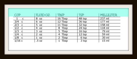 **The Ultimate Guide to 25ml Oz: Measurements, Conversions, and Practical Applications**