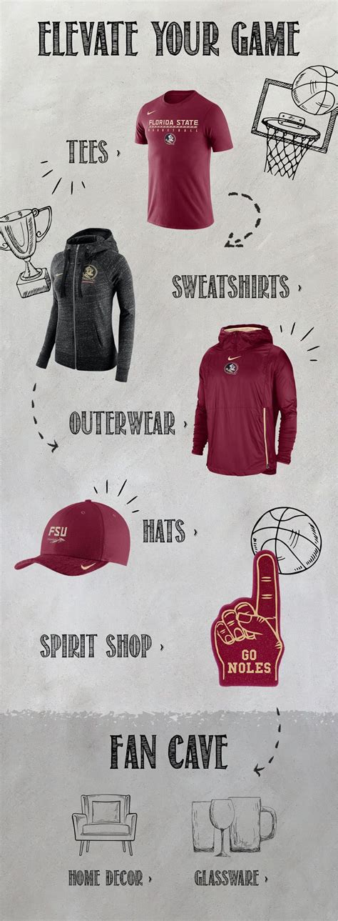 **The Ultimate Guide to Florida State University (FSU) Merchandise: Elevate Your Seminole Pride**