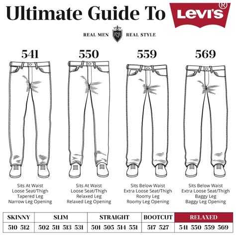 **The Ultimate Guide to Levi's 569 Jeans: An Exploration of Fit, Styling, and Durability**