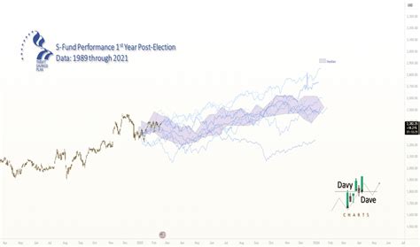 **Ticker Index DWCPF: A Comprehensive Guide to **