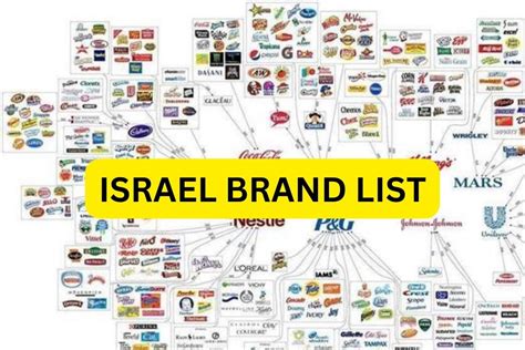 **Top 10 Companies That Support Israel:**