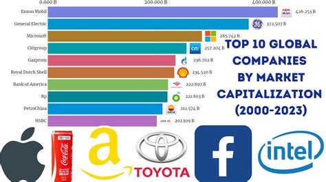 **Top 10 Highest Market Cap Stocks: Dominating the Global Market**