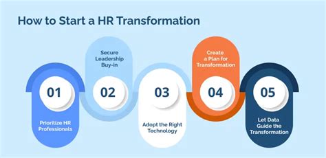 **Transforming the HR Landscape: A Legacy of Excellence**