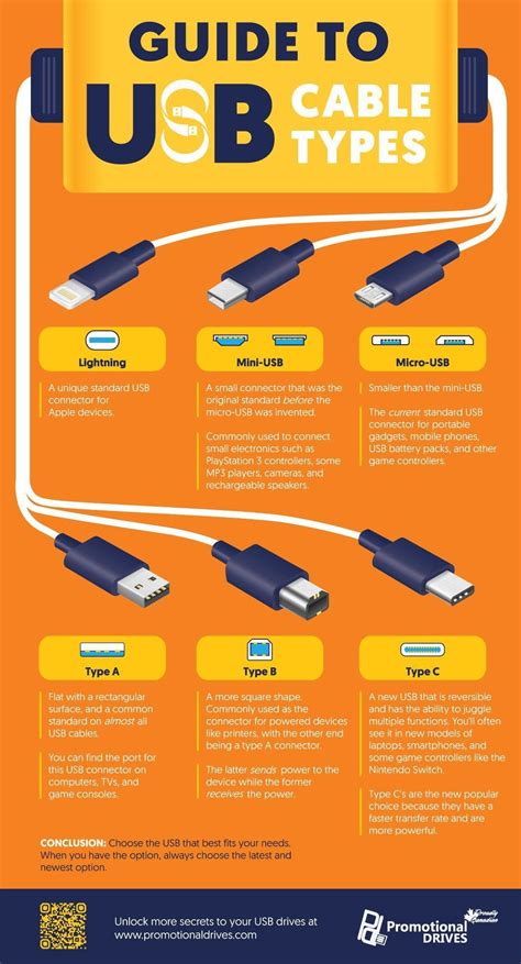 **USB: The Ultimate Guide to Connecting Devices**