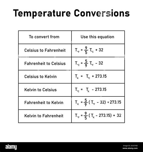 **Understanding Kelvin and Fahrenheit Scales**