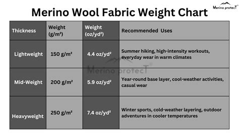 **Understanding Merino: The Ultimate Guide to the Premium Wool Fabric**