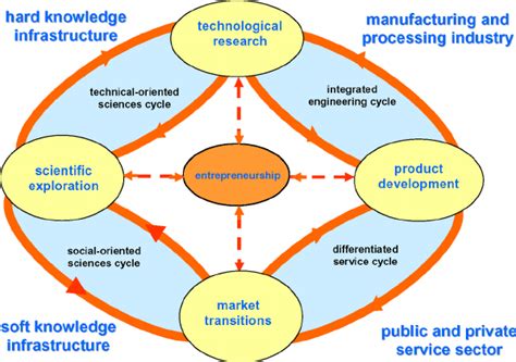 **Understanding REFDAB11KIZSICSYSTOBO1: A Foundation for Innovation**