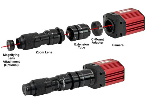 **Understanding Thor Multicolor Zoom Lenses**