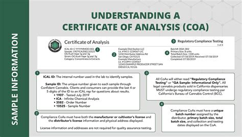 **Understanding a Certificate of Analysis**