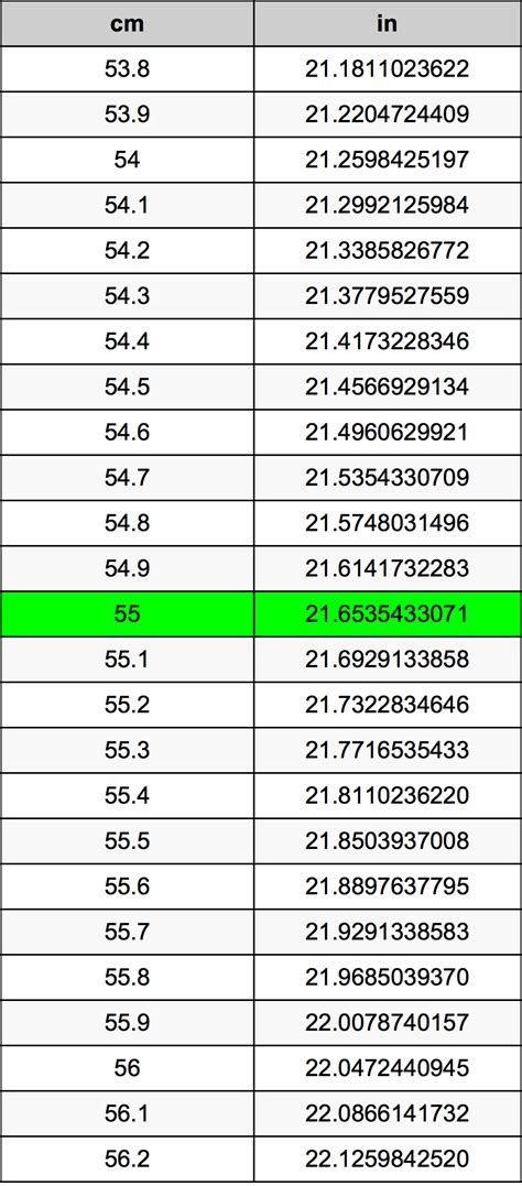 **Understanding the Conversion: 55 cm to Inches**